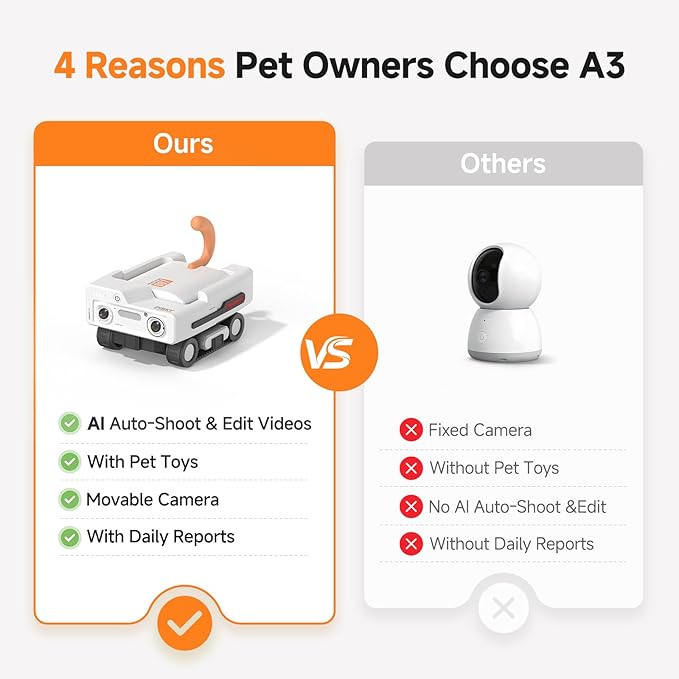 A3 AI Pet Companion Robot with 2K Camera – Smart Pet Robot Camera for Cats & Dogs, Auto Follow, Laser Toy, Night Vision, 2-Way Audio, AI Behavior Reports, Auto Recharge & App Sharing